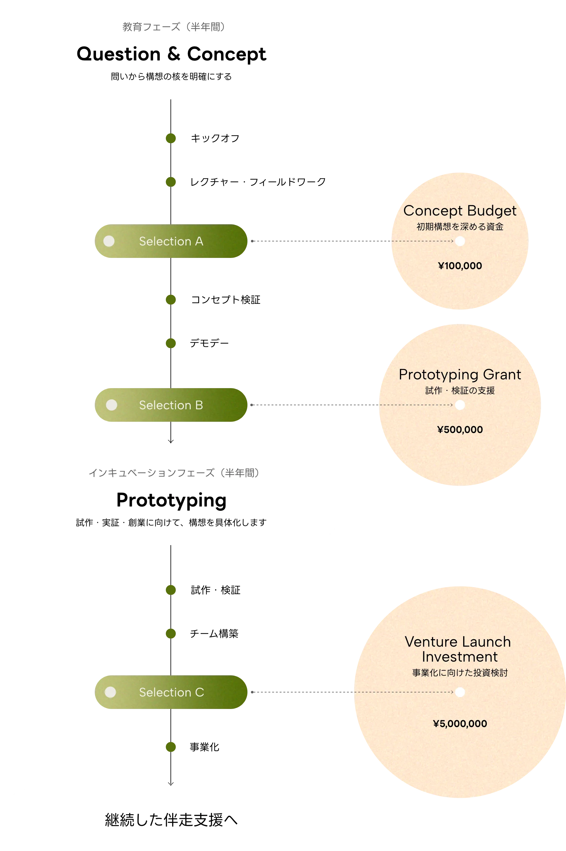 Program fig2