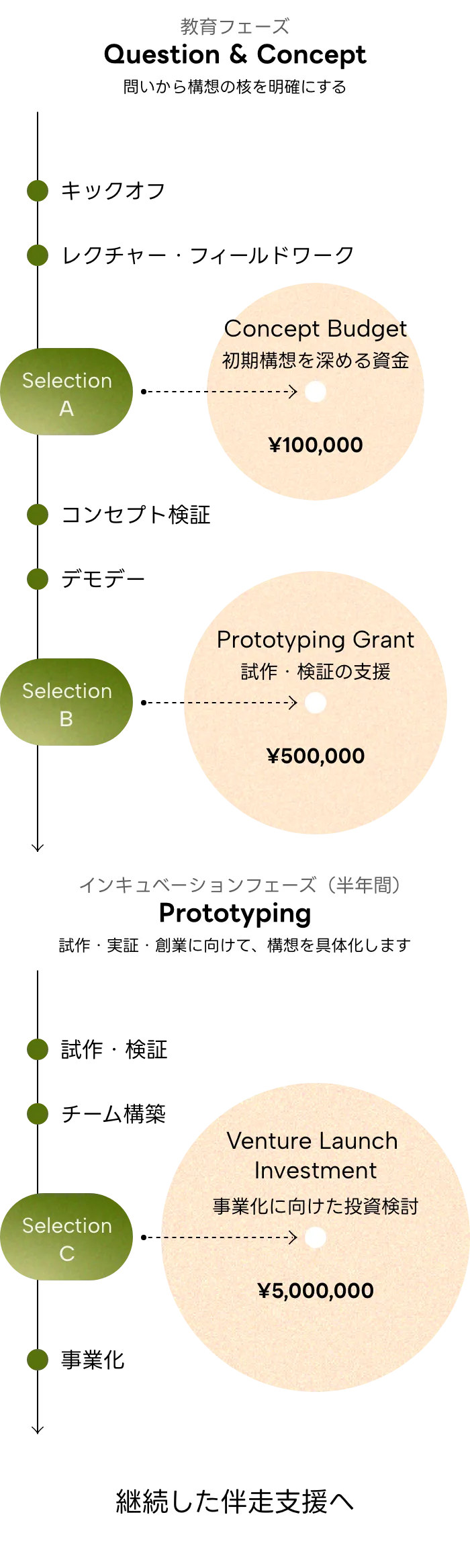 Program fig2sp