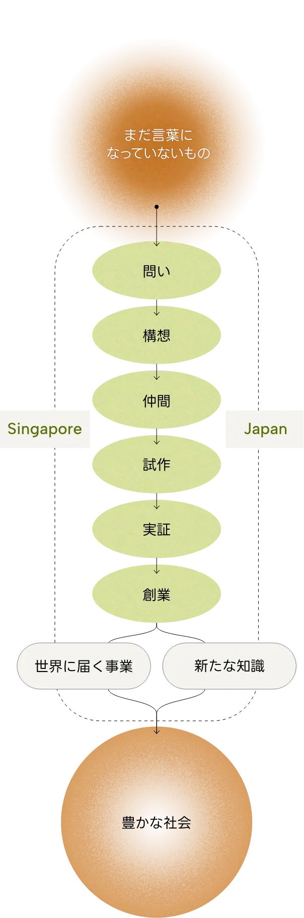 Home fig1sp