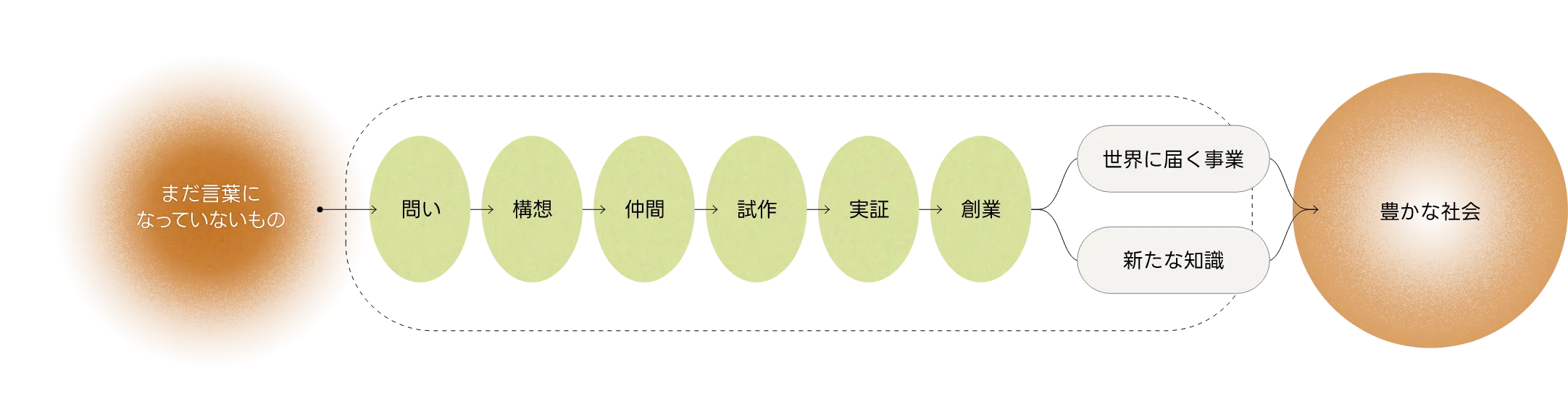 Why fig1