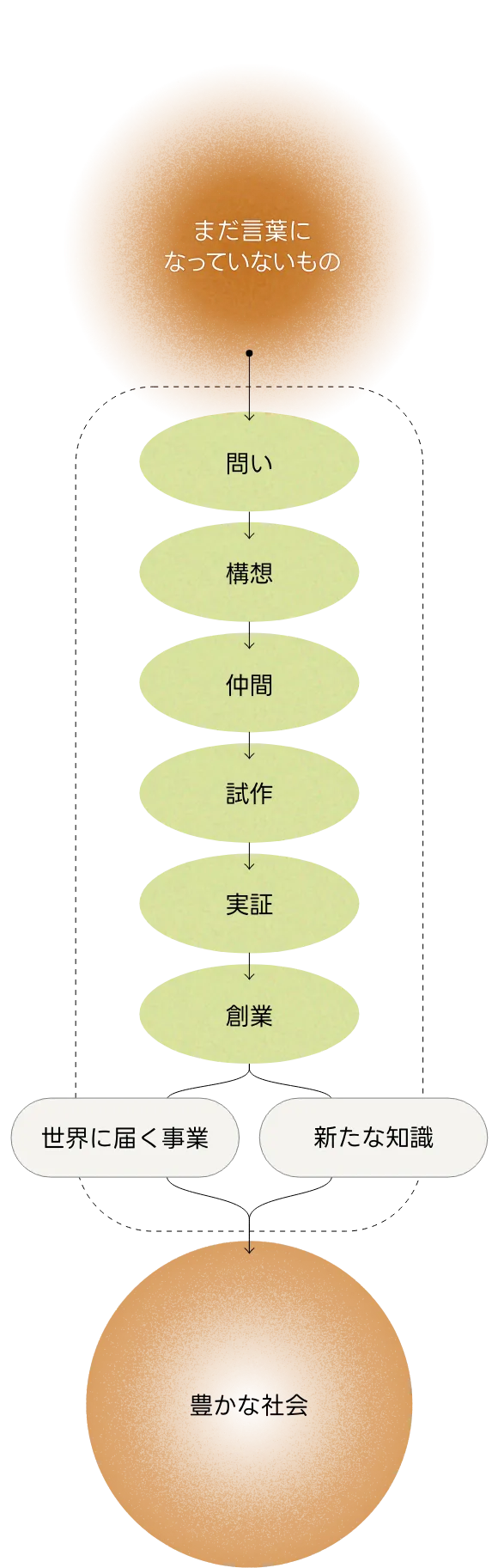 Why fig1sp