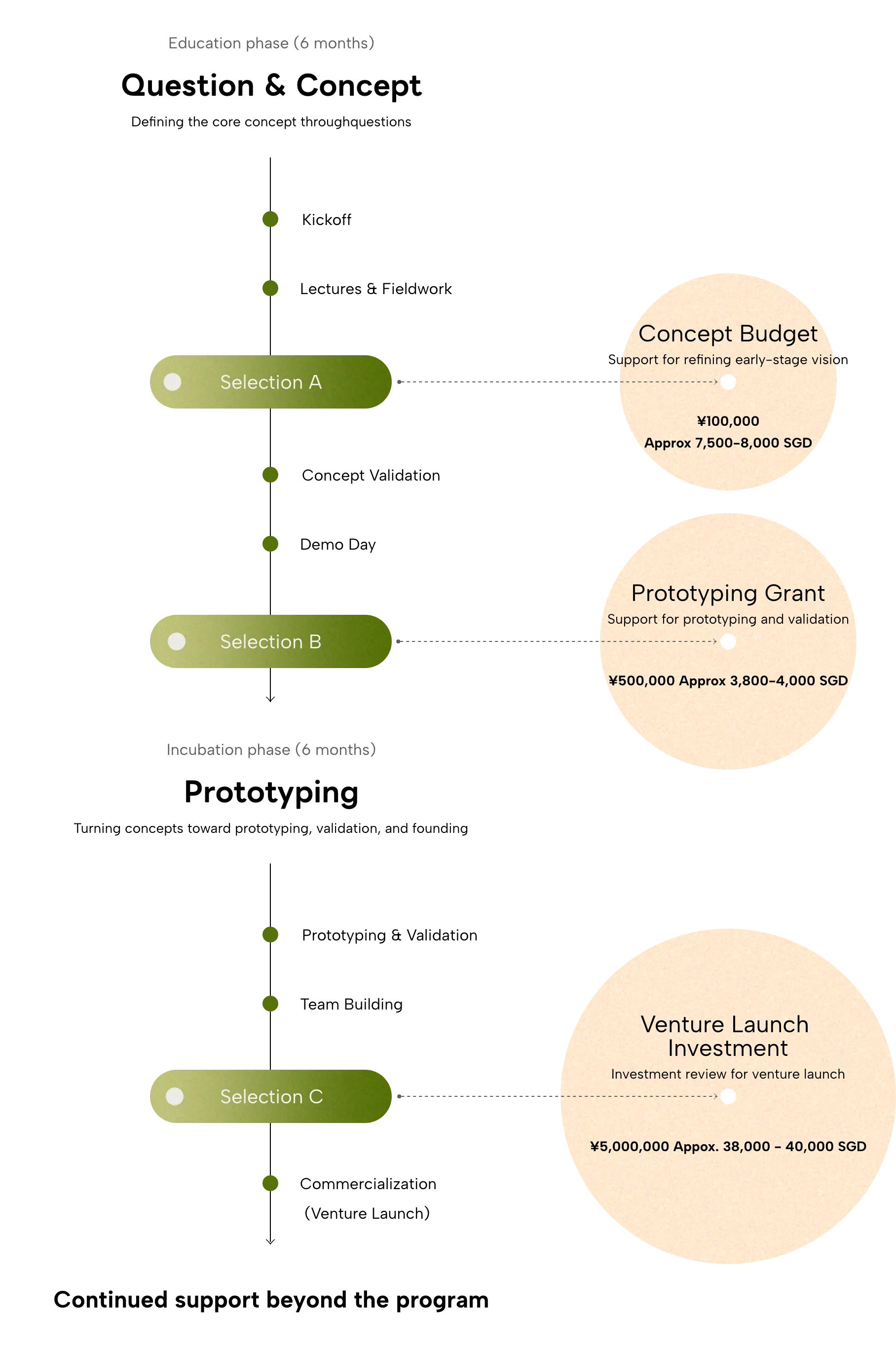 Program fig2